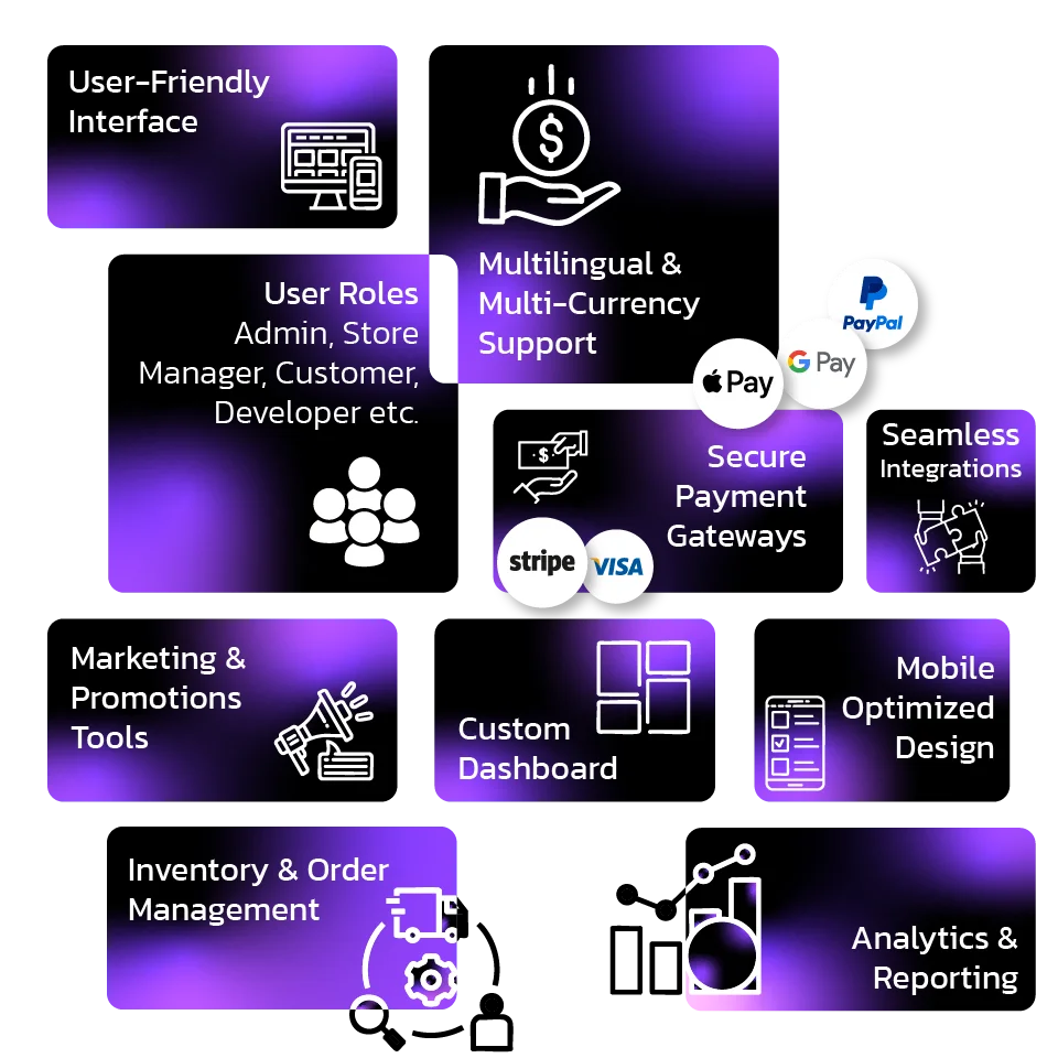 woocommerce dynasoft dubai
